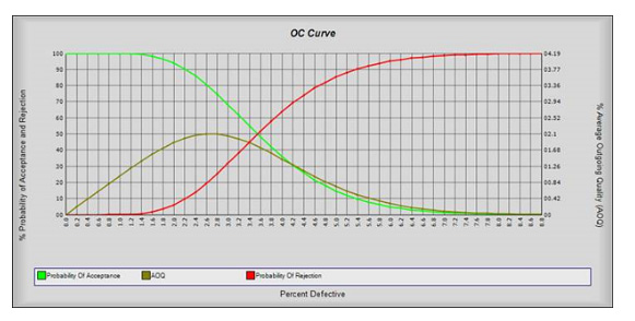 库得克质量管理方法论专题——验收抽样（六）